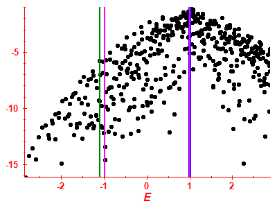 Strength function log